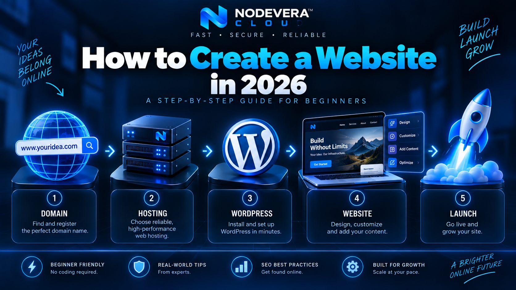 How to create a website in 2026 step-by-step guide